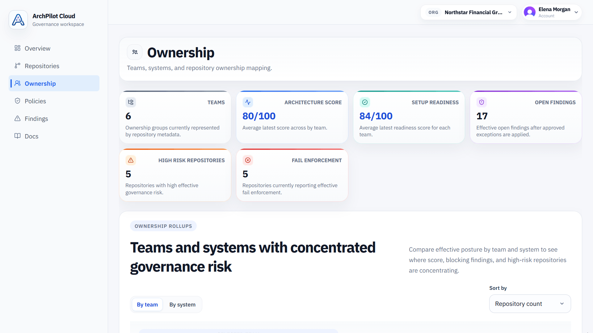 ArchPilot Cloud ownership view with team, system, repository, and architecture governance rollups.